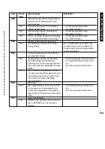 Preview for 539 page of Canon iR5075 Service Manual