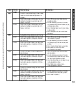 Preview for 543 page of Canon iR5075 Service Manual