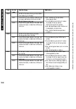 Preview for 544 page of Canon iR5075 Service Manual