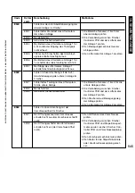 Preview for 545 page of Canon iR5075 Service Manual