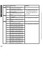 Preview for 546 page of Canon iR5075 Service Manual