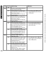 Preview for 548 page of Canon iR5075 Service Manual