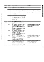 Preview for 549 page of Canon iR5075 Service Manual