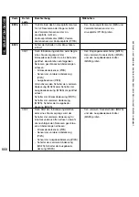 Preview for 550 page of Canon iR5075 Service Manual