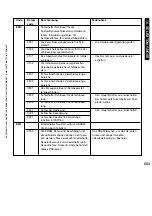 Preview for 553 page of Canon iR5075 Service Manual