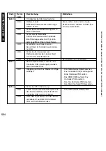 Preview for 554 page of Canon iR5075 Service Manual