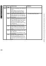 Preview for 556 page of Canon iR5075 Service Manual