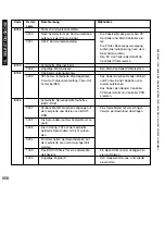 Preview for 558 page of Canon iR5075 Service Manual