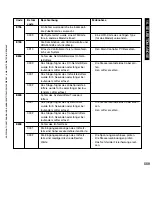 Preview for 559 page of Canon iR5075 Service Manual