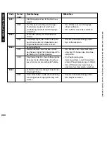 Preview for 560 page of Canon iR5075 Service Manual