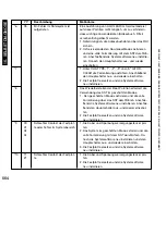 Preview for 564 page of Canon iR5075 Service Manual