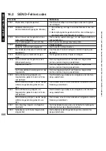 Preview for 566 page of Canon iR5075 Service Manual