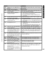 Preview for 567 page of Canon iR5075 Service Manual