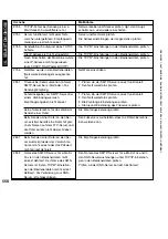 Preview for 568 page of Canon iR5075 Service Manual