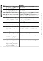 Preview for 570 page of Canon iR5075 Service Manual