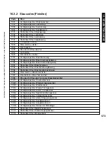 Preview for 573 page of Canon iR5075 Service Manual