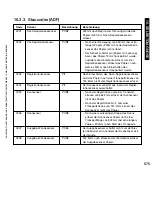 Preview for 575 page of Canon iR5075 Service Manual