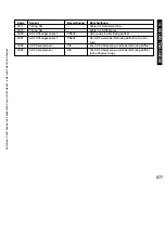 Preview for 577 page of Canon iR5075 Service Manual