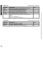 Preview for 590 page of Canon iR5075 Service Manual