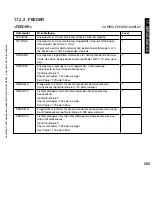 Preview for 595 page of Canon iR5075 Service Manual