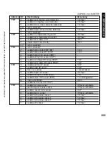 Preview for 605 page of Canon iR5075 Service Manual