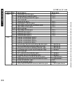 Preview for 610 page of Canon iR5075 Service Manual