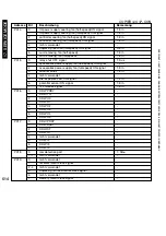 Preview for 614 page of Canon iR5075 Service Manual