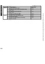 Preview for 616 page of Canon iR5075 Service Manual