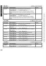 Preview for 620 page of Canon iR5075 Service Manual