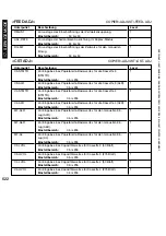 Preview for 622 page of Canon iR5075 Service Manual