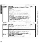 Preview for 630 page of Canon iR5075 Service Manual