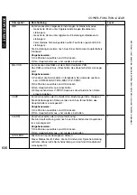 Preview for 636 page of Canon iR5075 Service Manual