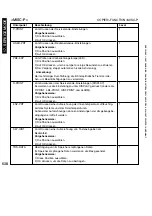 Preview for 638 page of Canon iR5075 Service Manual