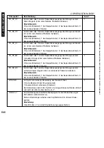 Preview for 646 page of Canon iR5075 Service Manual