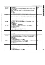 Preview for 647 page of Canon iR5075 Service Manual