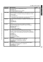 Preview for 657 page of Canon iR5075 Service Manual