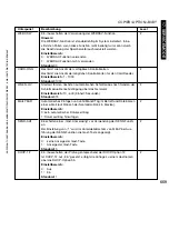 Preview for 659 page of Canon iR5075 Service Manual