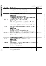 Preview for 662 page of Canon iR5075 Service Manual