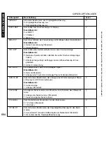 Preview for 664 page of Canon iR5075 Service Manual