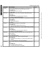 Preview for 666 page of Canon iR5075 Service Manual