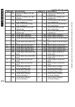 Preview for 672 page of Canon iR5075 Service Manual