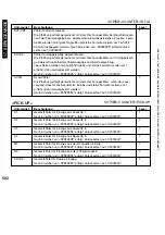 Preview for 692 page of Canon iR5075 Service Manual