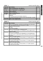 Preview for 695 page of Canon iR5075 Service Manual