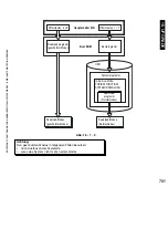 Preview for 701 page of Canon iR5075 Service Manual