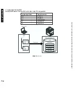 Preview for 712 page of Canon iR5075 Service Manual