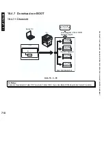 Preview for 718 page of Canon iR5075 Service Manual