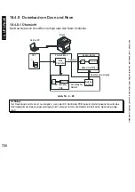 Preview for 720 page of Canon iR5075 Service Manual