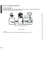 Preview for 722 page of Canon iR5075 Service Manual