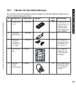 Preview for 731 page of Canon iR5075 Service Manual