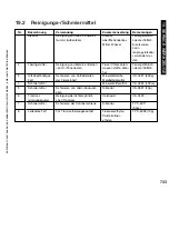 Preview for 733 page of Canon iR5075 Service Manual